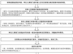 中级职称评定具体有哪些重点要求？仙桃启程职校